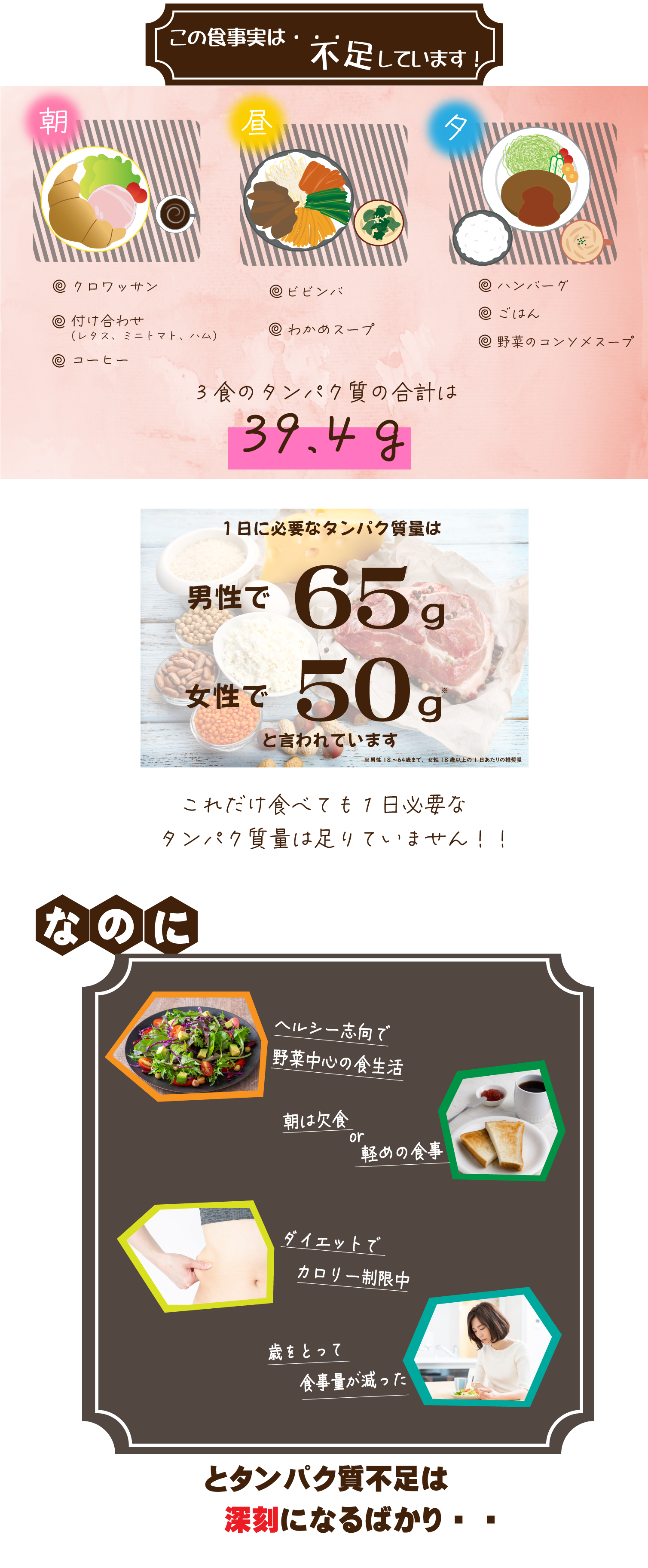 この食事不足しています　１日のタンパク質量　ダイエット　食事量が減った